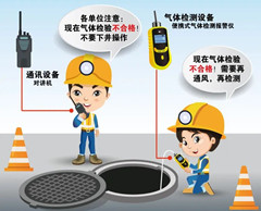 酒泉有限空间操作说明